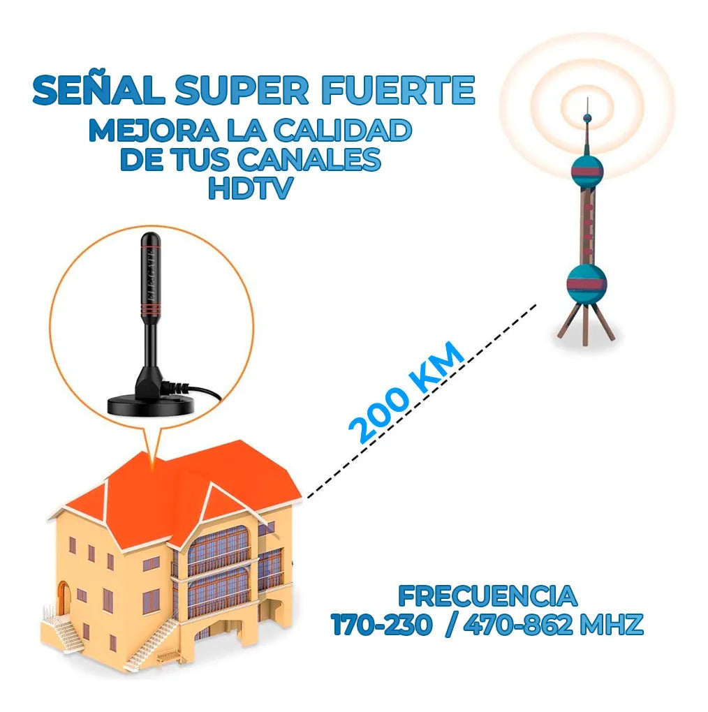 Antena Digital Hdtv Para Interior 4k 1080p Con Cable De 5 M
