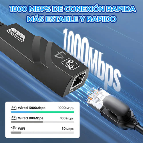 Adaptador Ethernet Tipo-c Y Usb Gigabit 10 100 1000 Para Pc