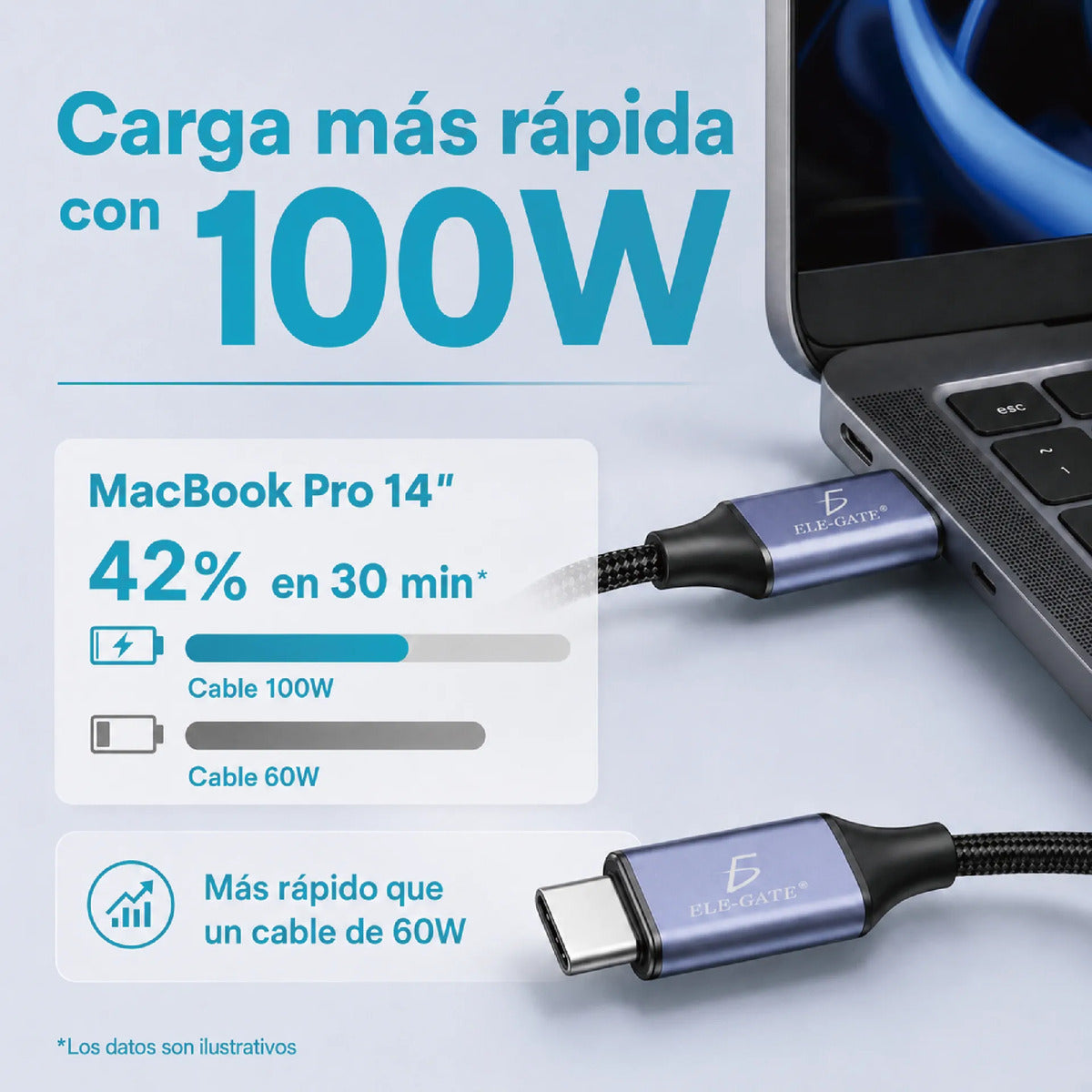 Cable Usb-c A Usb-c 100w Pd Carga Rápida Y Transferencia Violeta Metálico