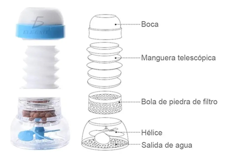 Filtro Purificador De Agua Domestico Fácil Instalación