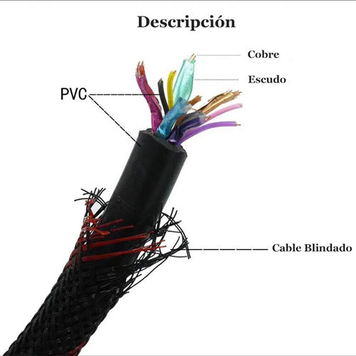 Cable Hdmi 30 Metros Full Hd 1080p Para Ps3 Para Xbox 360