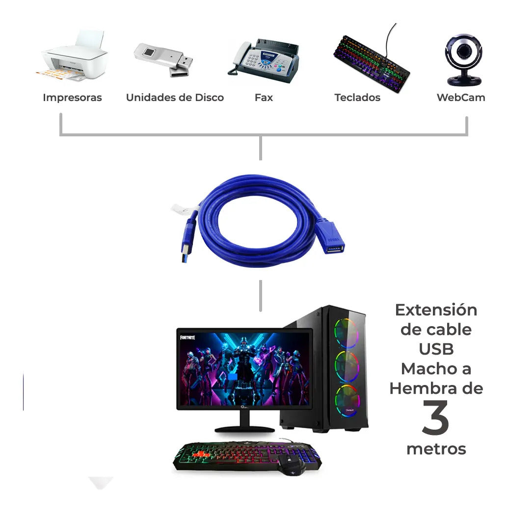 Cable Extensión Usb 3.0 Macho A Hembra 3 Metros High Speed