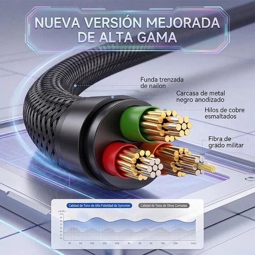 Cable Auxiliar Jack 3.5mm A 3.5mm 1.5m Con Conectores